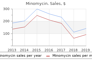 discount 50mg minomycin visa