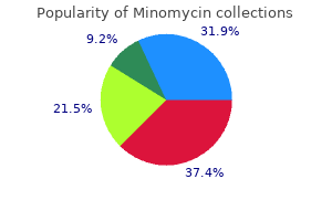 trusted minomycin 100 mg
