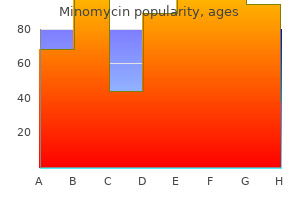 purchase minomycin 50 mg otc