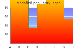 buy modafinil 100mg free shipping