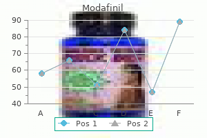 purchase modafinil 100mg without a prescription