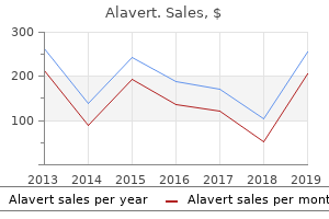 alavert 10mg lowest price