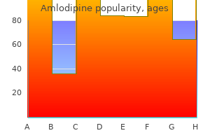 discount amlodipine 2.5 mg line