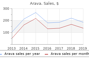 arava 20mg with mastercard