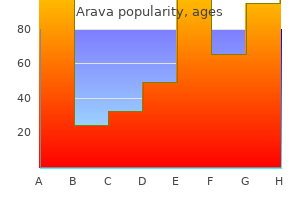 effective arava 20 mg