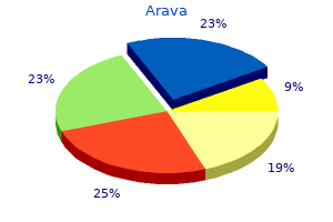 arava 20mg without a prescription