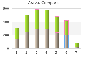 buy discount arava 10 mg on-line
