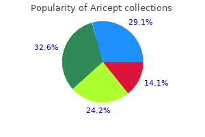 cheap 5mg aricept free shipping