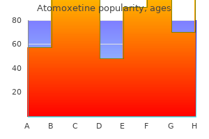 discount 25 mg atomoxetine otc