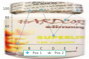 discount 18mg atomoxetine with visa