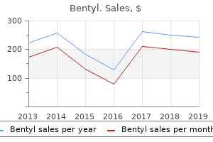 buy bentyl 20 mg free shipping