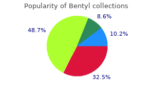 discount bentyl 20mg on line