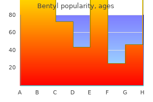 purchase 20 mg bentyl fast delivery