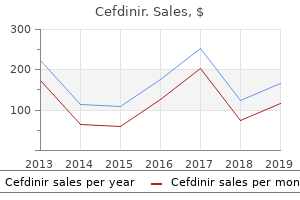 order 300 mg cefdinir overnight delivery