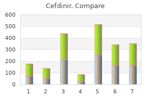 generic 300mg cefdinir overnight delivery