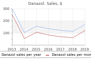 buy 200 mg danazol with visa