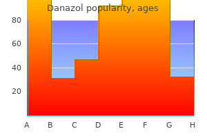 danazol 200mg with mastercard