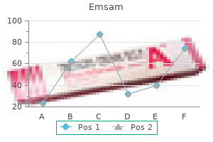 discount emsam 5mg