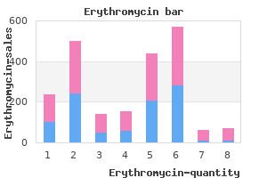 order erythromycin 250 mg overnight delivery