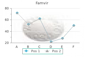 discount famvir 250 mg amex