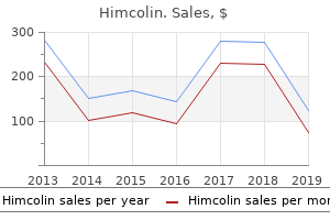buy cheap himcolin 30 gm on-line