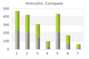 purchase himcolin 30gm on-line