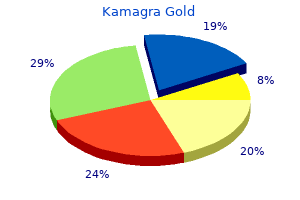 generic 100mg kamagra gold visa