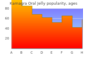 purchase kamagra oral jelly 100mg fast delivery