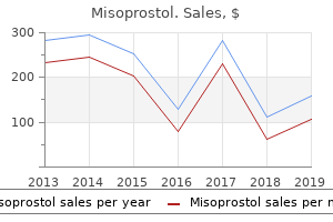 buy misoprostol 200 mcg fast delivery