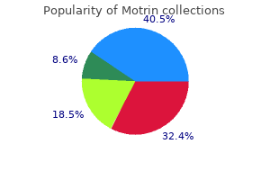 motrin 400mg on line