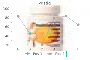 generic 50 mg pristiq visa