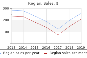 10 mg reglan amex