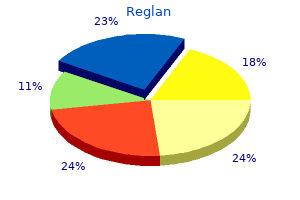 order reglan 10 mg otc