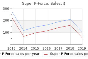 purchase 160 mg super p-force fast delivery