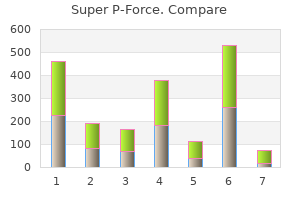 order 160mg super p-force visa