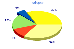 proven tadapox 80 mg