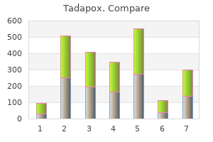 discount tadapox 80mg visa