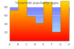 generic torsemide 20 mg amex