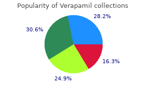 best 80 mg verapamil