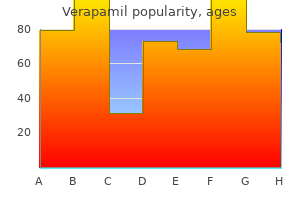 cheap verapamil 240mg without a prescription