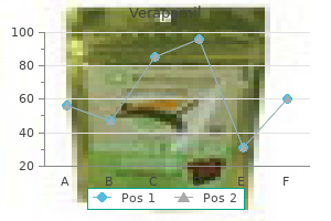 order verapamil 120mg visa