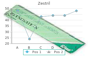 discount zestril 5mg overnight delivery