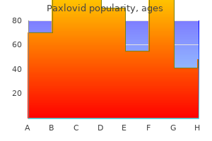 buy generic paxlovid 200 mg line