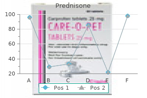 prednisone 40 mg otc