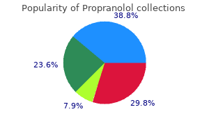 cheap propranolol 80mg