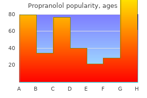 order 80 mg propranolol