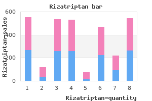 buy cheap rizatriptan 10mg