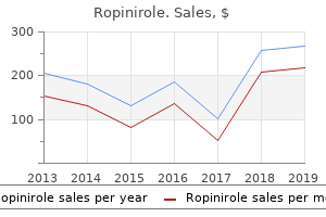 ropinirole 2mg fast delivery