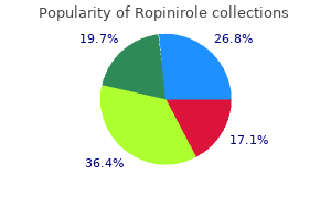 proven 2mg ropinirole