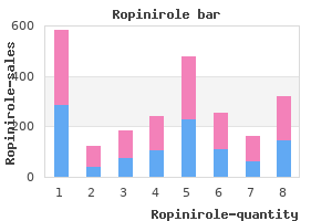 generic 0.25 mg ropinirole fast delivery